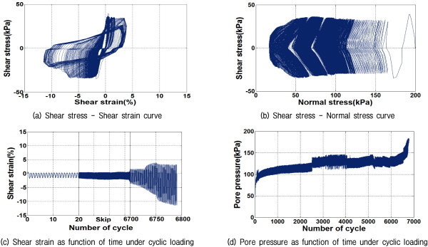 http://static.apub.kr/journalsite/sites/kgs/2015-031-11/N0990311102/images/figure_KGS_31_11_02_F7.jpg