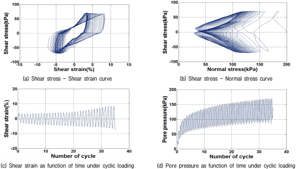 http://static.apub.kr/journalsite/sites/kgs/2015-031-11/N0990311102/images/figure_KGS_31_11_02_F8.jpg