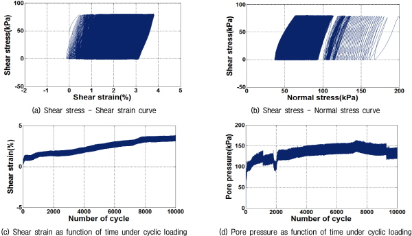 http://static.apub.kr/journalsite/sites/kgs/2015-031-11/N0990311102/images/figure_KGS_31_11_02_F9.jpg