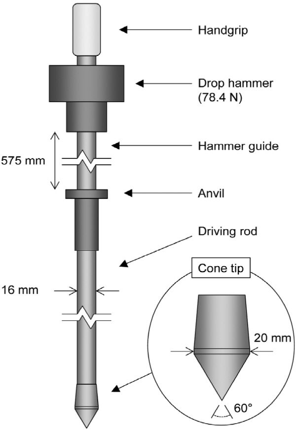 http://static.apub.kr/journalsite/sites/kgs/2015-031-11/N0990311103/images/figure_KGS_31_11_03_F1.jpg