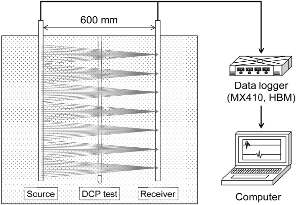 http://static.apub.kr/journalsite/sites/kgs/2015-031-11/N0990311103/images/figure_KGS_31_11_03_F3.jpg