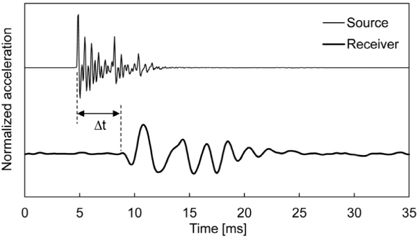 http://static.apub.kr/journalsite/sites/kgs/2015-031-11/N0990311103/images/figure_KGS_31_11_03_F4.jpg
