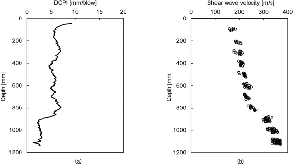 http://static.apub.kr/journalsite/sites/kgs/2015-031-11/N0990311103/images/figure_KGS_31_11_03_F5.jpg