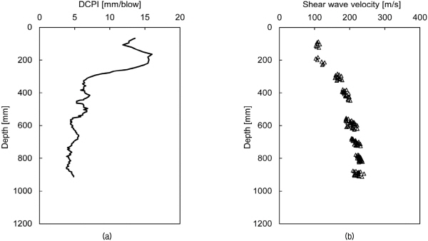 http://static.apub.kr/journalsite/sites/kgs/2015-031-11/N0990311103/images/figure_KGS_31_11_03_F6.jpg