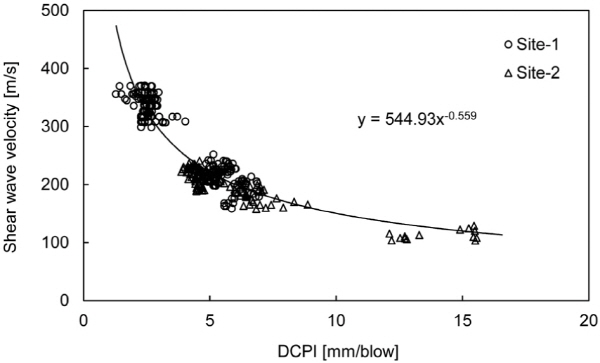 http://static.apub.kr/journalsite/sites/kgs/2015-031-11/N0990311103/images/figure_KGS_31_11_03_F7.jpg