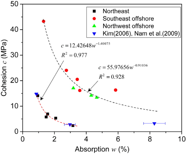 http://static.apub.kr/journalsite/sites/kgs/2015-031-11/N0990311104/images/figure_KGS_31_11_04_F10.jpg