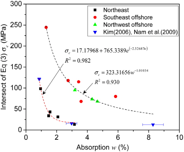 http://static.apub.kr/journalsite/sites/kgs/2015-031-11/N0990311104/images/figure_KGS_31_11_04_F7.jpg