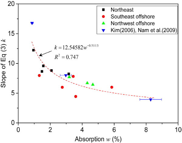 http://static.apub.kr/journalsite/sites/kgs/2015-031-11/N0990311104/images/figure_KGS_31_11_04_F8.jpg