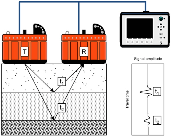 http://static.apub.kr/journalsite/sites/kgs/2015-031-11/N0990311105/images/figure_KGS_31_11_05_F1.jpg