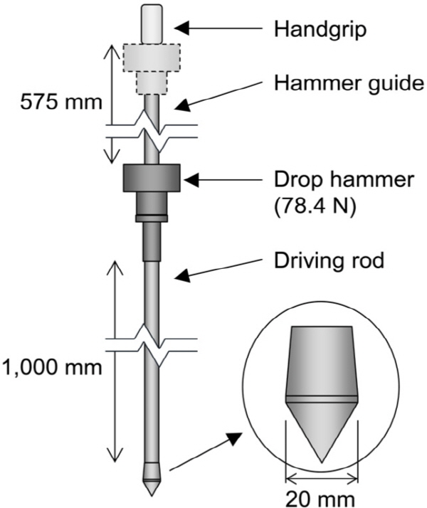 http://static.apub.kr/journalsite/sites/kgs/2015-031-11/N0990311105/images/figure_KGS_31_11_05_F2.jpg
