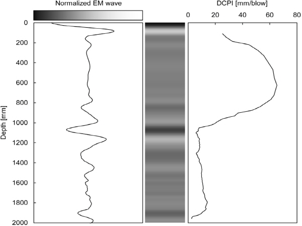 http://static.apub.kr/journalsite/sites/kgs/2015-031-11/N0990311105/images/figure_KGS_31_11_05_F5.jpg