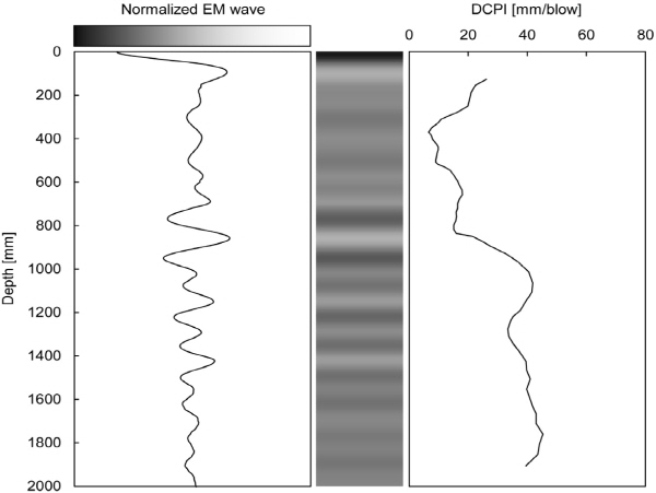 http://static.apub.kr/journalsite/sites/kgs/2015-031-11/N0990311105/images/figure_KGS_31_11_05_F6.jpg