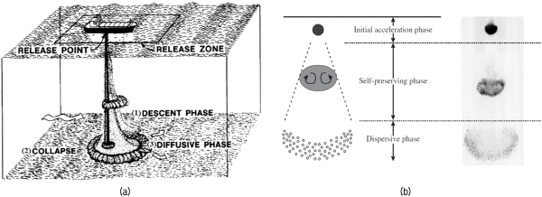 http://static.apub.kr/journalsite/sites/kgs/2015-031-11/N0990311106/images/figure_KGS_31_11_06_F1.jpg