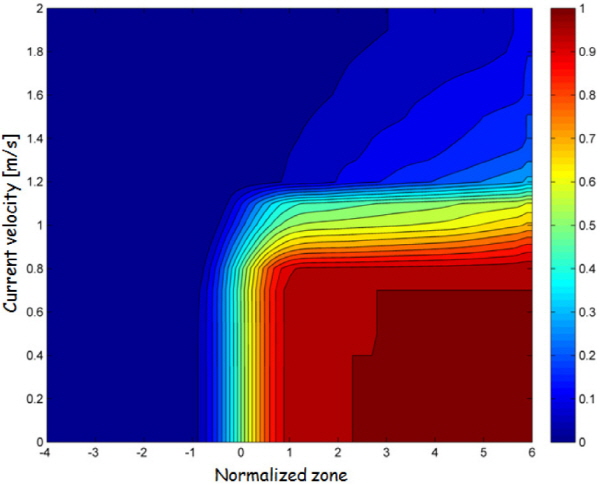 http://static.apub.kr/journalsite/sites/kgs/2015-031-11/N0990311106/images/figure_KGS_31_11_06_F10.jpg