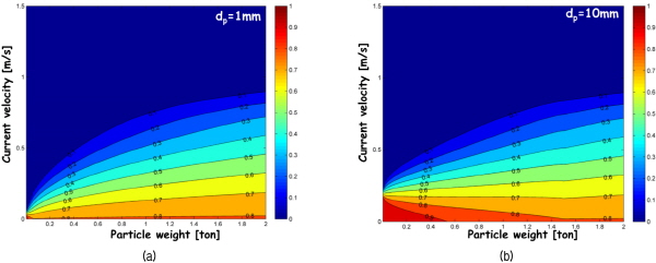 http://static.apub.kr/journalsite/sites/kgs/2015-031-11/N0990311106/images/figure_KGS_31_11_06_F11.jpg