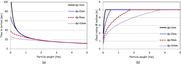 http://static.apub.kr/journalsite/sites/kgs/2015-031-11/N0990311106/images/figure_KGS_31_11_06_F4.jpg
