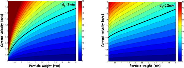 http://static.apub.kr/journalsite/sites/kgs/2015-031-11/N0990311106/images/figure_KGS_31_11_06_F5.jpg