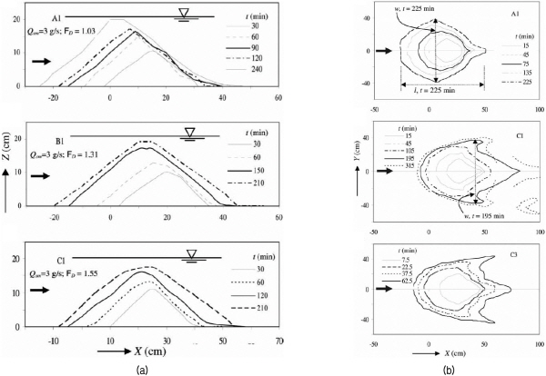 http://static.apub.kr/journalsite/sites/kgs/2015-031-11/N0990311106/images/figure_KGS_31_11_06_F6.jpg