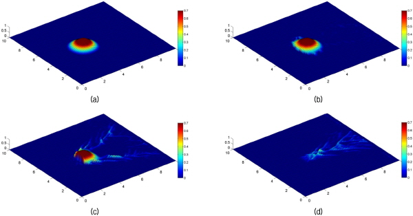 http://static.apub.kr/journalsite/sites/kgs/2015-031-11/N0990311106/images/figure_KGS_31_11_06_F7.jpg