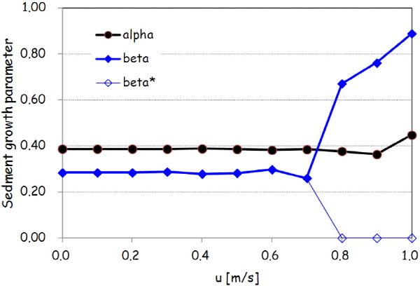 http://static.apub.kr/journalsite/sites/kgs/2015-031-11/N0990311106/images/figure_KGS_31_11_06_F9.jpg
