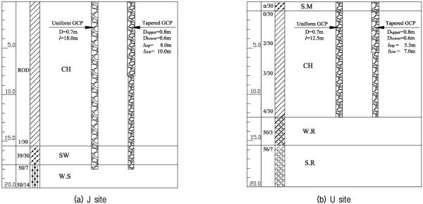 http://static.apub.kr/journalsite/sites/kgs/2015-031-12/N0990311201/images/figure_KGS_31_12_01_F1.jpg