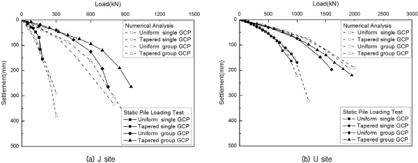 http://static.apub.kr/journalsite/sites/kgs/2015-031-12/N0990311201/images/figure_KGS_31_12_01_F10.jpg