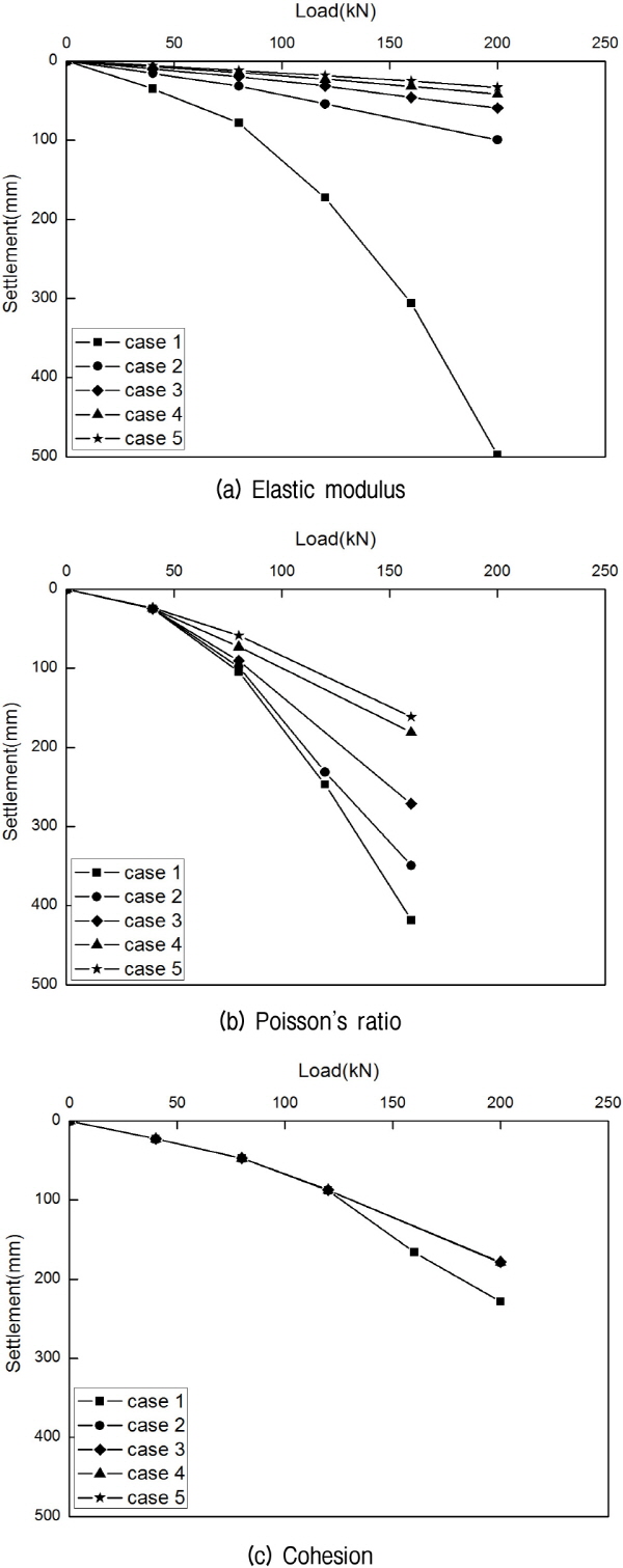 http://static.apub.kr/journalsite/sites/kgs/2015-031-12/N0990311201/images/figure_KGS_31_12_01_F11.jpg