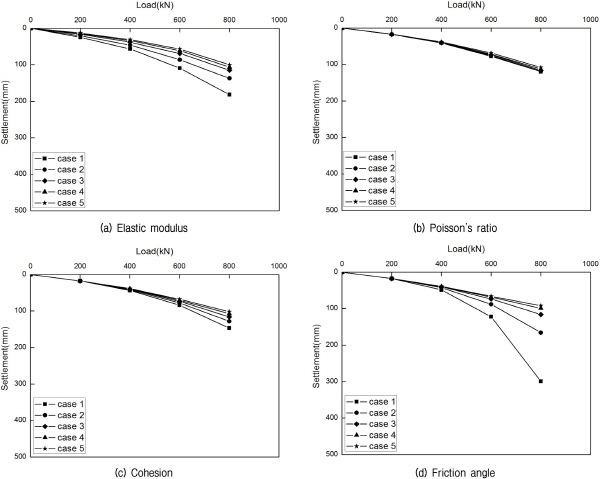 http://static.apub.kr/journalsite/sites/kgs/2015-031-12/N0990311201/images/figure_KGS_31_12_01_F12.jpg