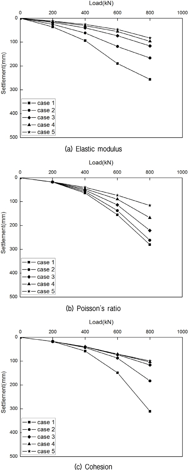 http://static.apub.kr/journalsite/sites/kgs/2015-031-12/N0990311201/images/figure_KGS_31_12_01_F13.jpg