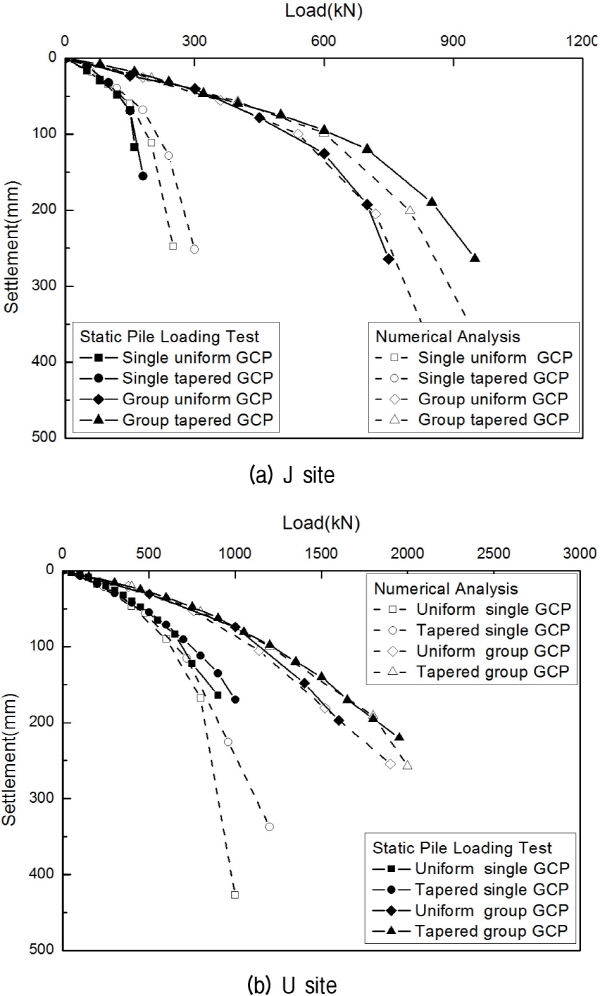 http://static.apub.kr/journalsite/sites/kgs/2015-031-12/N0990311201/images/figure_KGS_31_12_01_F14.jpg