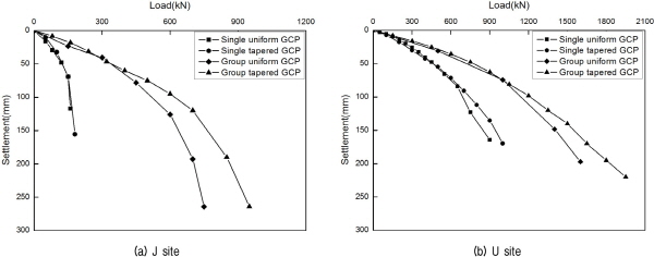 http://static.apub.kr/journalsite/sites/kgs/2015-031-12/N0990311201/images/figure_KGS_31_12_01_F4.jpg