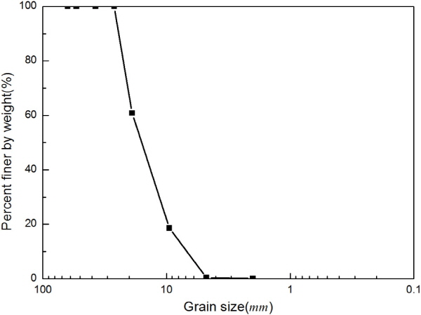 http://static.apub.kr/journalsite/sites/kgs/2015-031-12/N0990311201/images/figure_KGS_31_12_01_F6.jpg