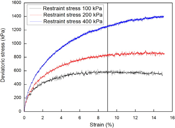 http://static.apub.kr/journalsite/sites/kgs/2015-031-12/N0990311201/images/figure_KGS_31_12_01_F7.jpg
