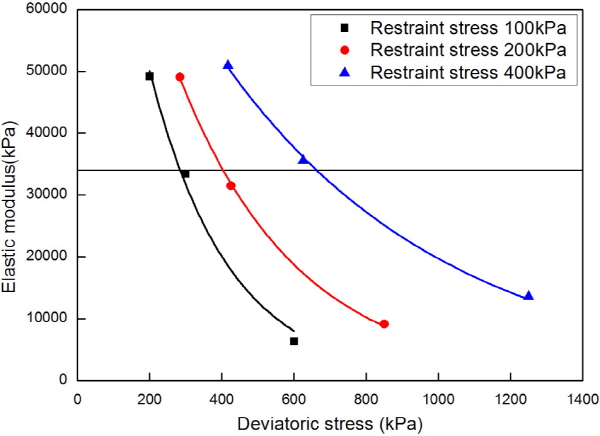 http://static.apub.kr/journalsite/sites/kgs/2015-031-12/N0990311201/images/figure_KGS_31_12_01_F8.jpg