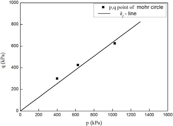 http://static.apub.kr/journalsite/sites/kgs/2015-031-12/N0990311201/images/figure_KGS_31_12_01_F9.jpg