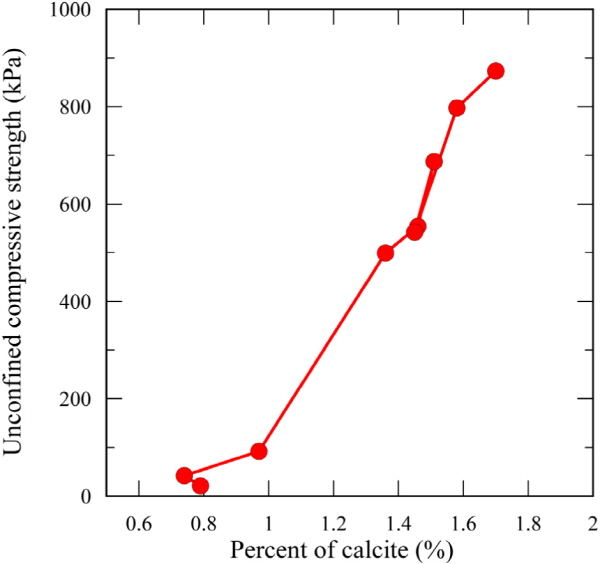 http://static.apub.kr/journalsite/sites/kgs/2015-031-12/N0990311202/images/figure_KGS_31_12_02_F10.jpg