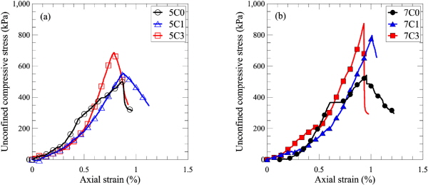 http://static.apub.kr/journalsite/sites/kgs/2015-031-12/N0990311202/images/figure_KGS_31_12_02_F4.jpg