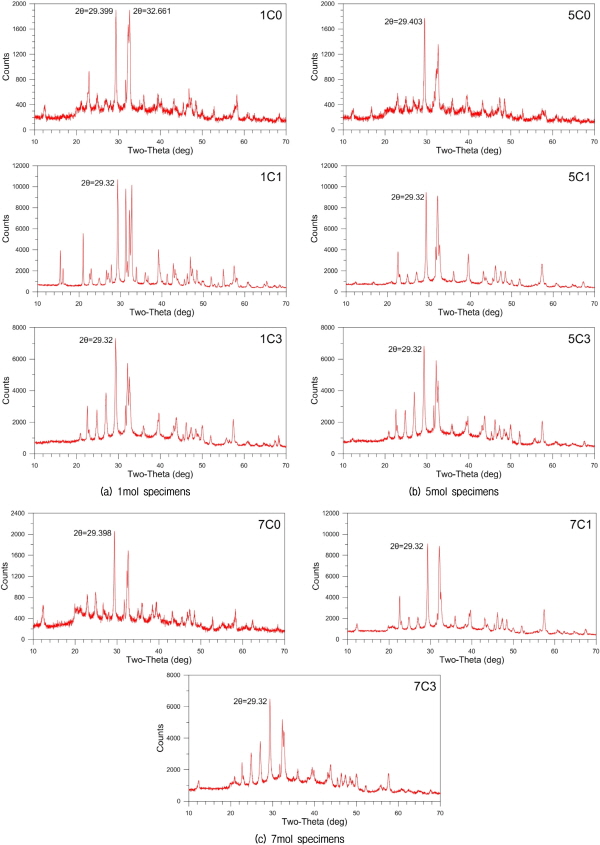 http://static.apub.kr/journalsite/sites/kgs/2015-031-12/N0990311202/images/figure_KGS_31_12_02_F9.jpg