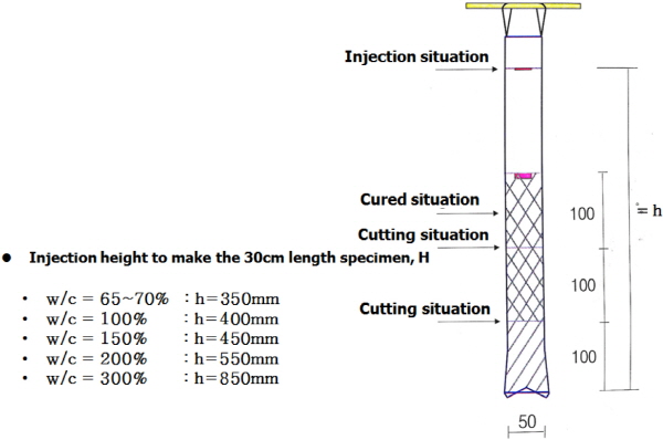 http://static.apub.kr/journalsite/sites/kgs/2015-031-12/N0990311203/images/figure_KGS_31_12_03_F10.jpg