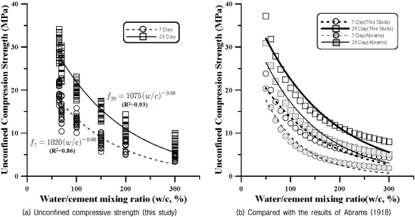 http://static.apub.kr/journalsite/sites/kgs/2015-031-12/N0990311203/images/figure_KGS_31_12_03_F11.jpg