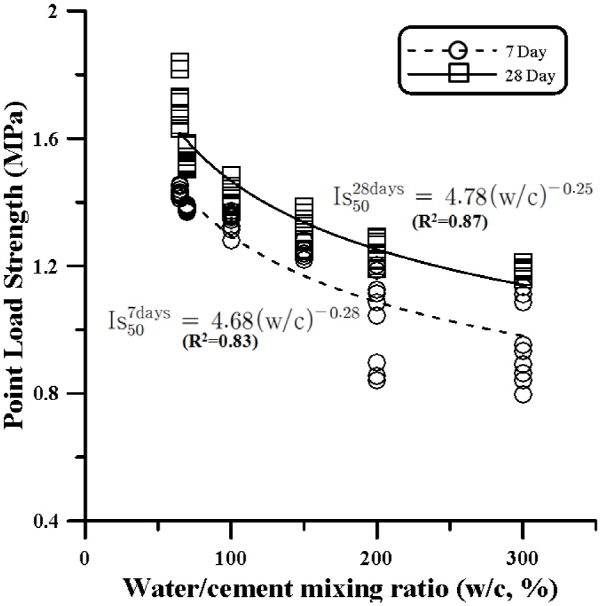 http://static.apub.kr/journalsite/sites/kgs/2015-031-12/N0990311203/images/figure_KGS_31_12_03_F12.jpg
