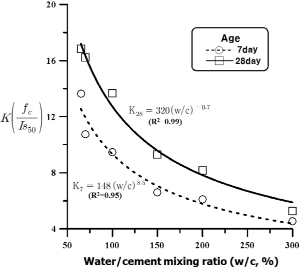 http://static.apub.kr/journalsite/sites/kgs/2015-031-12/N0990311203/images/figure_KGS_31_12_03_F13.jpg