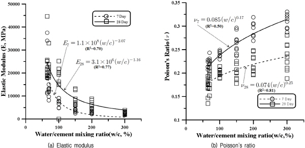 http://static.apub.kr/journalsite/sites/kgs/2015-031-12/N0990311203/images/figure_KGS_31_12_03_F14.jpg
