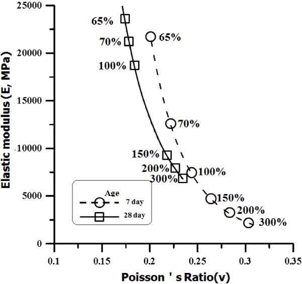 http://static.apub.kr/journalsite/sites/kgs/2015-031-12/N0990311203/images/figure_KGS_31_12_03_F16.jpg