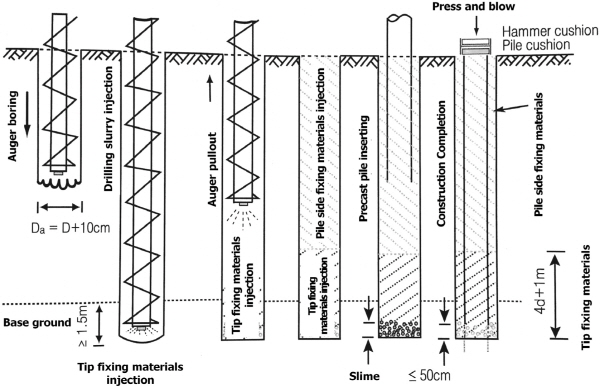 http://static.apub.kr/journalsite/sites/kgs/2015-031-12/N0990311203/images/figure_KGS_31_12_03_F2.jpg