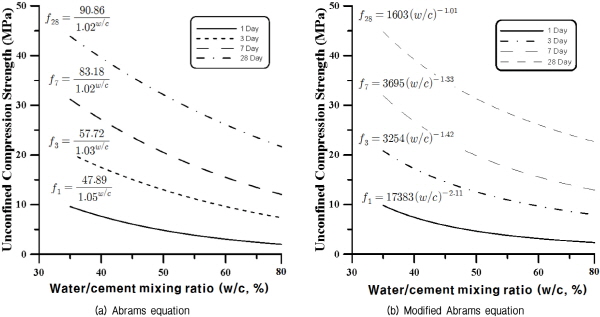 http://static.apub.kr/journalsite/sites/kgs/2015-031-12/N0990311203/images/figure_KGS_31_12_03_F3.jpg