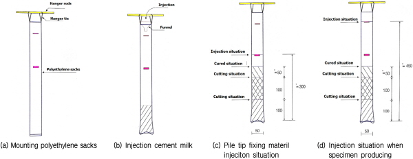 http://static.apub.kr/journalsite/sites/kgs/2015-031-12/N0990311203/images/figure_KGS_31_12_03_F4.jpg