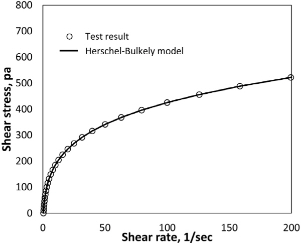 http://static.apub.kr/journalsite/sites/kgs/2015-031-12/N0990311204/images/figure_KGS_31_12_04_F10.jpg