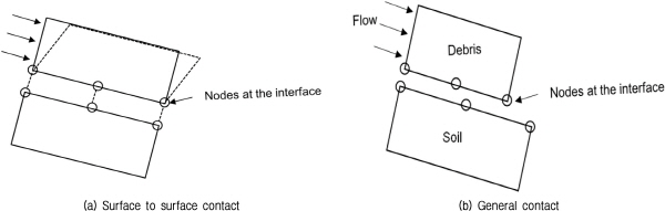 http://static.apub.kr/journalsite/sites/kgs/2015-031-12/N0990311204/images/figure_KGS_31_12_04_F6.jpg