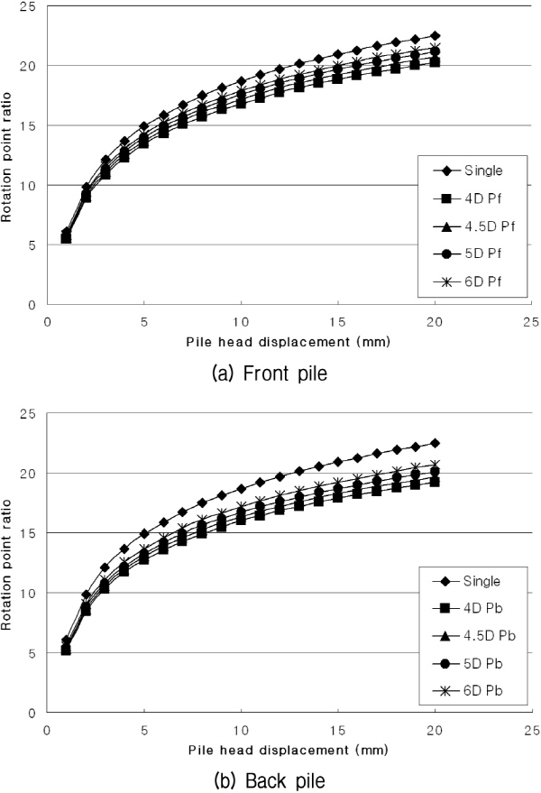 http://static.apub.kr/journalsite/sites/kgs/2016-032-01/N0990320101/images/figure_KGS_32_01_01_F10.jpg